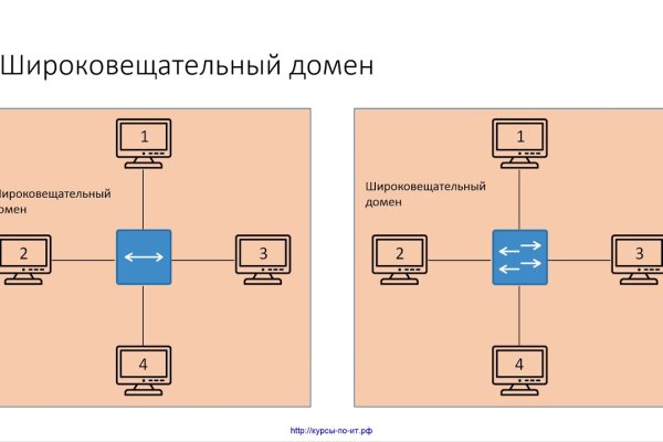 Короткая ссылка на кракен