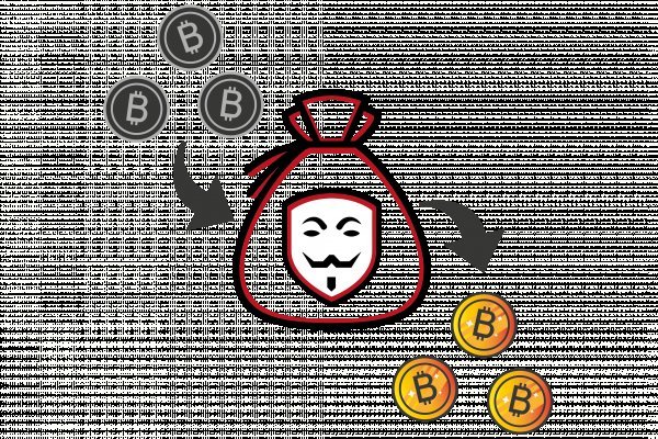 Kraken рынок